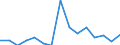 Indicator: Number of: Exports to Dominica from Kentucky