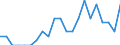 Indicator: Number of: Identified Exporters to Dominica from Kentucky