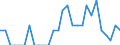 Indicator: Number of: Identified Exporters to Dominica from Louisiana