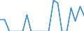 Indicator: Number of: Exports to Dominica from Maryland