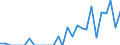 Indicator: Number of: Exports to Dominica from Minnesota