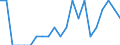 Indicator: Number of: Identified Exporters to Dominica from Mississippi