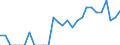 Indicator: Number of: Identified Exporters to Dominica from North Carolina