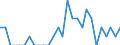 Indicator: Number of: Identified Exporters to Dominica from New Hampshire