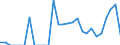 Indicator: Number of: Exports to Dominica from New Jersey