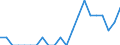 Indicator: Number of: Identified Exporters to Dominica from Nevada