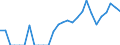 Indicator: Number of: Identified Exporters to Dominica from New York