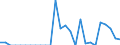 Indicator: Number of: Exports to Dominica from Ohio