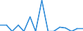 Indicator: Number of: Exports to Dominica from Oregon