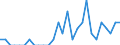 Indicator: Number of: Identified Exporters to Dominica from Oregon