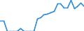 Indicator: Number of: Identified Exporters to Dominica from Pennsylvania