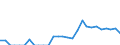 Indicator: Number of: Exports to Dominica from Puerto Rico