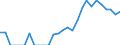 Indicator: Number of: Identified Exporters to Dominica from Puerto Rico