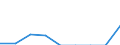 Indicator: Number of: Exports to Dominica from Rhode Island