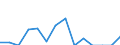 Indicator: Number of: Exports to Dominican Republic from Alaska