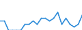 Indicator: Number of: Identified Exporters to Dominican Republic from Alaska