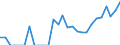 Indicator: Number of: Exports to Dominican Republic from Alabama