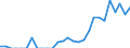 Indicator: Number of: Exports to Dominican Republic from Arkansas