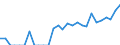 Indicator: Number of: Identified Exporters to Dominican Republic from Arkansas