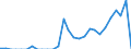 Indicator: Number of: Exports to Dominican Republic from Arizona