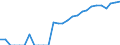 Indicator: Number of: Identified Exporters to Dominican Republic from California