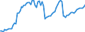 Indicator: Number of: redit by Deposit Money Banks to GDP for Dominican Republic