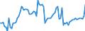 Indicator: Number of: abilities to GDP for Dominican Republic