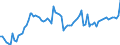 Indicator: Number of: System Deposits to GDP for Dominican Republic