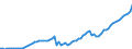 Indicator: Number of: abilities (Broad Money) for Dominican Republic