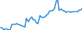 Indicator: Number of: e Inflows to GDP for Dominican Republic