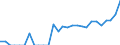 Indicator: Number of: Identified Exporters to Dominican Republic from Delaware