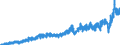 Indicator: Number of: rts of Goods by F.A.S. Basis to Dominican Republic