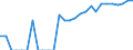 Indicator: Number of: Exports to Dominican Republic from Florida