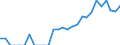 Indicator: Number of: Exports to Dominican Republic from Georgia