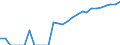 Indicator: Number of: Identified Exporters to Dominican Republic from Georgia