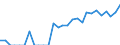 Indicator: Number of: Identified Exporters to Dominican Republic from Iowa