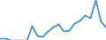 Indicator: Number of: Exports to Dominican Republic from Idaho