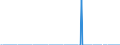 Indicator: Number of: s of International Debt Securities for Issuers in Other Financial Corporations, All Maturities, Residence of Issuer in Dominican Republic (DISCONTINUED)