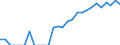 Indicator: Number of: Identified Exporters to Dominican Republic from Kansas