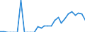 Indicator: Number of: Exports to Dominican Republic from Kentucky