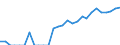 Indicator: Number of: Identified Exporters to Dominican Republic from Kentucky