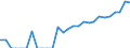 Indicator: Number of: Identified Exporters to Dominican Republic from Maryland