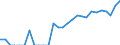 Indicator: Number of: Identified Exporters to Dominican Republic from Michigan