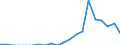 Indicator: Number of Identified Exporters to Falkland Islands (Malvinas) from: Florida