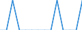 Indicator: Number of Identified Exporters to Falkland Islands (Malvinas) from: Georgia