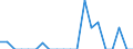 Indicator: Number of Identified Exporters to Fiji from: 