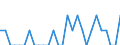 Indicator: Number of Identified Exporters to Fiji from: Arkansas