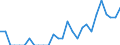 Indicator: Number of Identified Exporters to Fiji from: Arizona