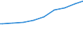 Indicator: Number of Identified Exporters to Fiji from: schooling. Total (Incomplete and Completed Tertiary) for Fiji