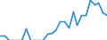 Indicator: Number of Identified Exporters to Fiji from: 